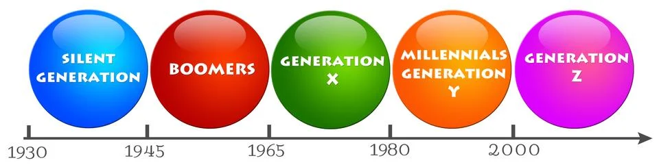 Generations overview Stock Illustration
