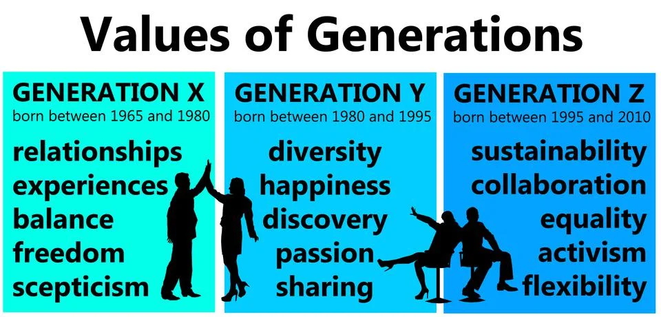 Generations values people Stock Illustration