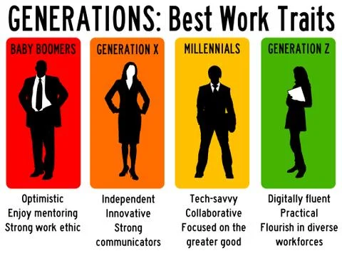 Generations work traits Stock Illustration