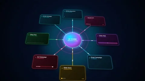 Generative AI Core Creating Multi-Channel Content Cards on 3D Dashboard Video stock 348218514
