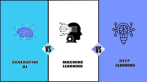 Generative AI vs Machine Learning vs Deep Learning Animation AI Technology .. Vidéo 333912185