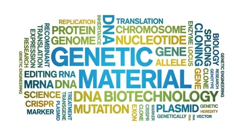 Genetic Material animated word cloud,animation tag kinetic typography loop. Stock Footage 293761539