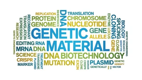 Genetic Material animated word cloud,animation tag kinetic typography loop. Stock Footage 293761548