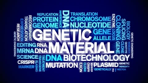 Genetic Material animated word cloud,animation tag kinetic typography loop. Stock Footage 293761889
