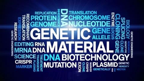 Genetic Material animated word cloud,animation tag kinetic typography loop. Stock Footage 293762050