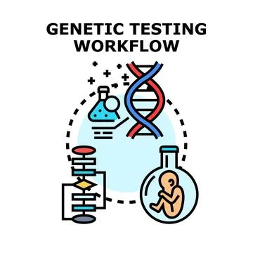 Genetic testing workflow with dna analysis and prenatal screening Illustrazione stock