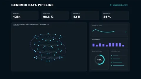 Genomic Sequencing Pipeline Futuristic Data Dashboard 4K Animation Stock Footage 342567772