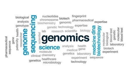 Genomics animated word cloud. Kinetic typography. Видео 109360702