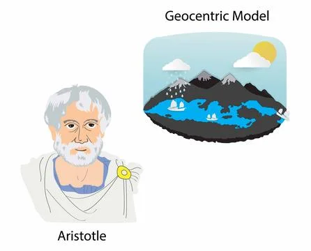 The geocentric model, flat world, the sun revolves around the Earth Stock Illustration