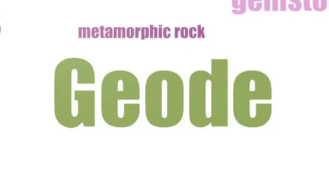 Geode Wordcloud Animated On White Background Stock Footage 103667900