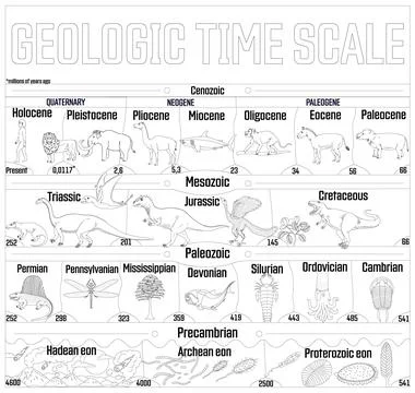 Geologic time scale black and white line art illustration Stock Illustration