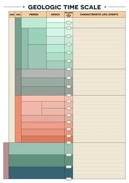 Geologic Time Scale Blanc Template Stock Illustration