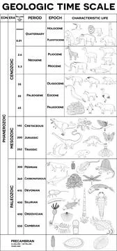 Geologic time scale Stock Illustration