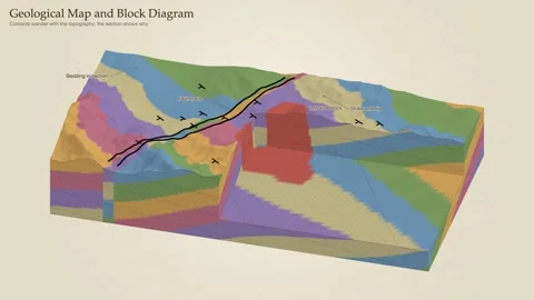 Geological Map Block Diagram Cutaway Strata Dipping Contacts Mineral Stock Footage 343896671