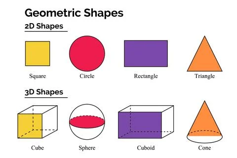 Geometric 2D and 3D Shapes Difference. Square, Circle, Rectangle, Triangle .. Illustrazione stock