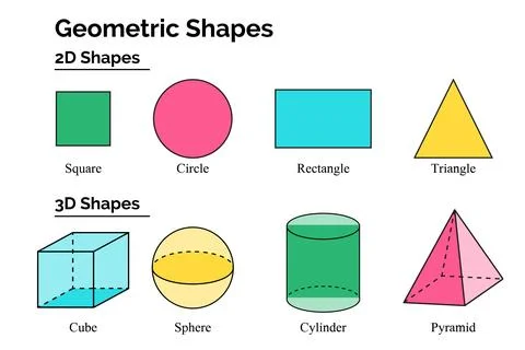 Geometric 2D and 3D Shapes. Square, Circle, Rectangle, Triangle and Cube, S.. Illustrazione stock