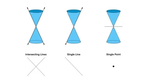 Geometric diagram showing how a plane intersects a double cone Stock Footage 313282352