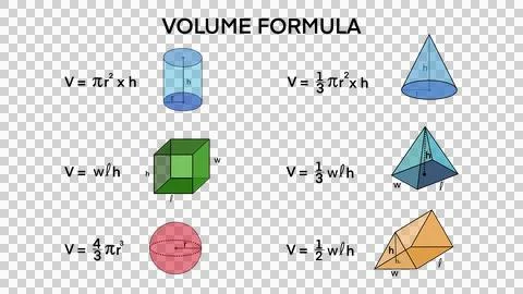 Geometric figures, mathematical figures, mathematical formulas Stock Illustration