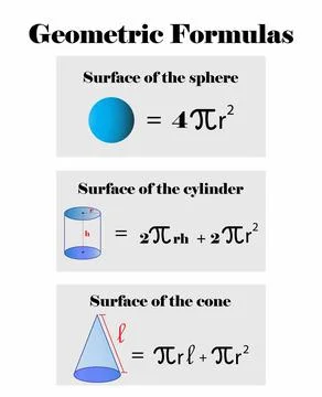 Geometric formulas, mathematical formula equations, 3D Isometric Stock Illustration