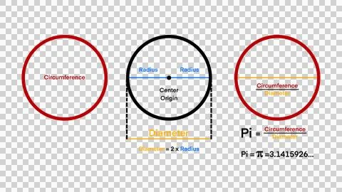 Geometrical Circle, Diameter, Radius Educational draw, Pi number 3.14 Illustrazione stock