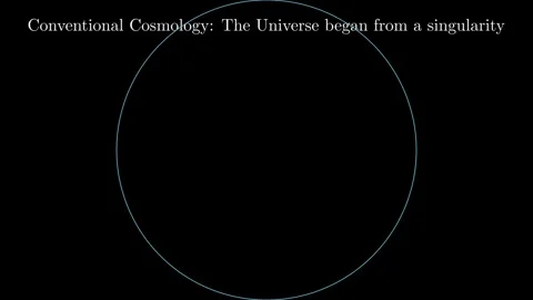 The geometry of the cosmic bounce Видео 341461942