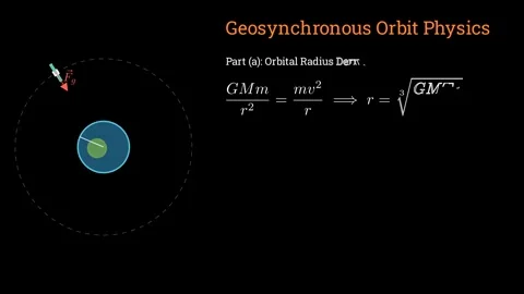 Geosynchronous Orbit Physics Stock Footage 335190584