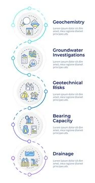 Geotech survey infographic vertical sequence 스톡 일러스트