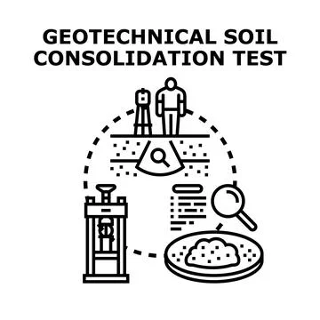 Geotechnical soil consolidation testing process in engineering 库存插图