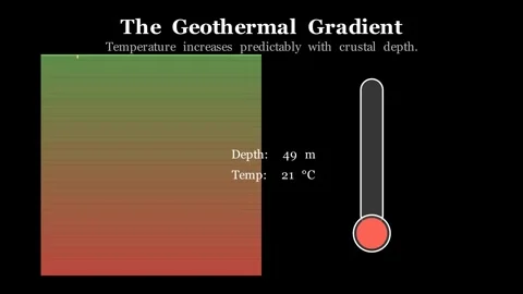 The geothermal gradient - Temperature increases predictably with crustal dep Vídeo Stock 340536243