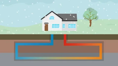 Geothermal heat pump system providing house heating and cooling Видео 329156079