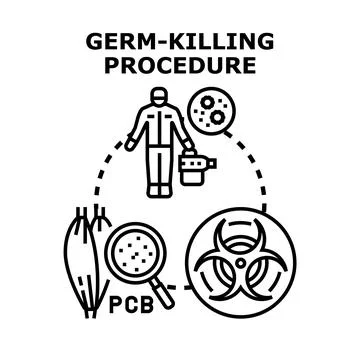 Germ killing procedure concept vector illustration Illustrazione stock
