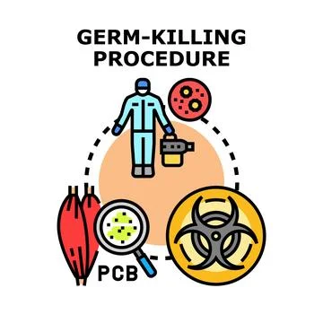 Germ killing procedure concept vector illustration Illustrazione stock