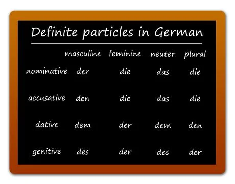 German definite particles blackboard Illustrazione stock