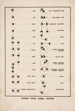 German Visual Signal System Military Signaling Chart Technical Document Stock Illustration