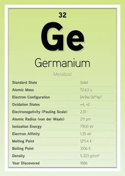 Germanium Periodic Table Elements Info Card (Layered Vector Illustration) Stock Illustration