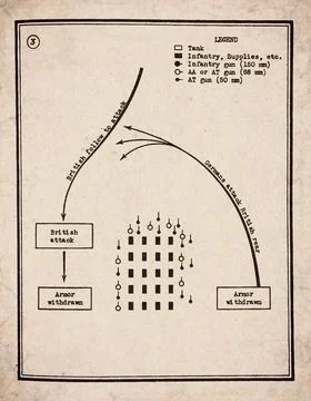 Germans Attack British Rear Tactical Maneuver Military Strategy Diagram Doc.. Illustrazione stock