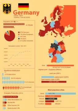 Germany infographics Stock Illustration