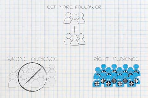 Get more followers icon with wrong audience barred out and right one with tar Stock Illustration