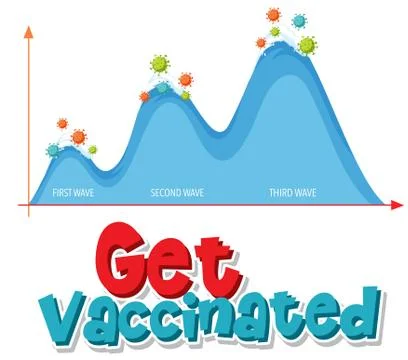 Get vaccinated with second wave graph Stock Illustration