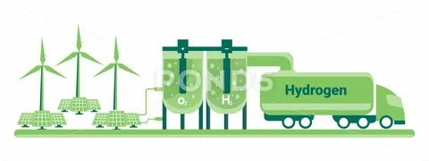 Getting green hydrogen from renewable energy vector illustration ~ Clip ...