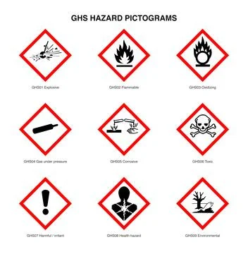 GHS hazard pictograms chart, all 9 CLP hazard symbols, red diamond vector i.. Stock Illustration
