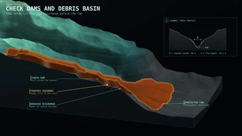 Glacial Outburst Debris Flow Check Dam Mitigation Diagram Dark Data Stock Footage 343818508