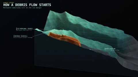 Glacial Outburst Debris Flow Initiation Rainfall Trigger Diagram Dark Data Видео 343818552