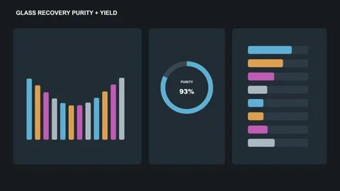 Glass Recovery Purity Yield Dashboard HUD 库存影片 345216872