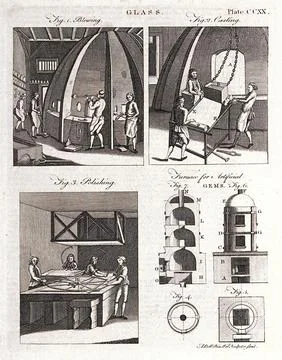 Glass: three views inside a plate glass factory. Engraving by A. Bell. Stock Illustration