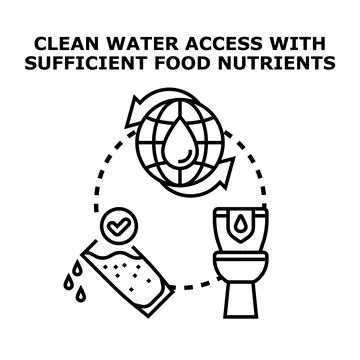 Global clean water access and nutrient food supply Stock Illustration