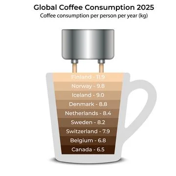 Global coffee consumption 2025 infographic vector illustration showing the .. Stock Illustration