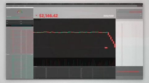 Global Commodities Flash Crash Stock Footage 332239212