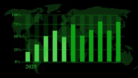 Global Data Bar Chart for 2024- 2026 Animation Stock Footage 325240885