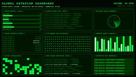 Global Data flow Dashboard Green Server Packet Encryption Animation. Stock-Footage 347200694